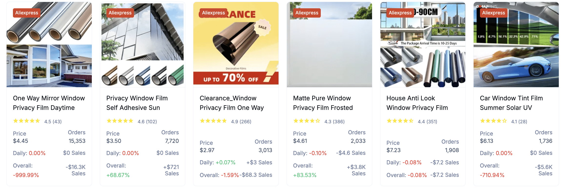 Window Security Film